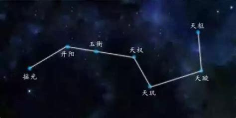 道教北斗七星